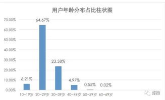 人人貸借款app在滁州的互聯(lián)網推廣營銷策略