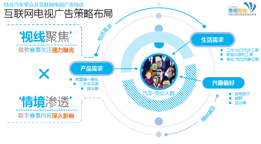 互聯(lián)網電視賽事營銷 360度策略與滁州區(qū)域銷售實踐