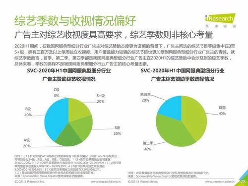 2020上半年中國互聯(lián)網服務典型細分行業(yè)廣告主營銷策略洞察——以滁州互聯(lián)網銷售為例