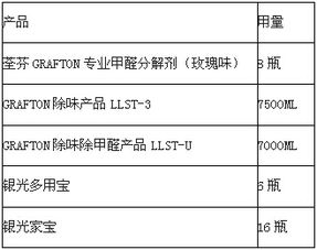 銀光環境專業凈醛服務 為中央首長定制健康室內空氣的軍區會議室施工案例