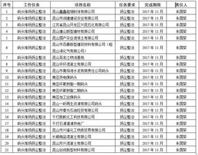 解析江蘇昆山2017年度大氣污染防治工程 243個VOCs治理項目的攻堅之路