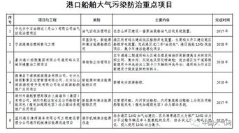 浙江印發「十三五」大氣污染防治規劃 2020年VOCs排放降20%以上，重點減排25.5萬噸